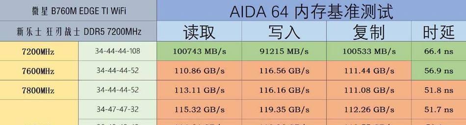 主板超频时cpu选择标准是什么？超频后性能提升效果如何？