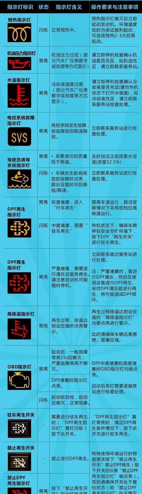 电瓶车指示灯使用方法？指示灯不亮怎么办？