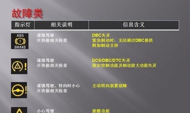 电瓶车指示灯使用方法？指示灯不亮怎么办？