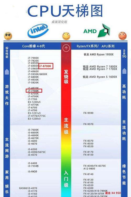 CPU负压25的性能如何？使用效果怎么样？