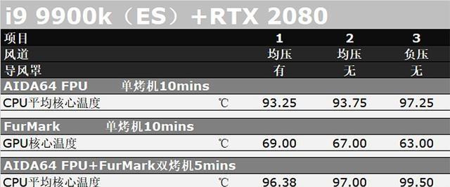 CPU负压25的性能如何？使用效果怎么样？
