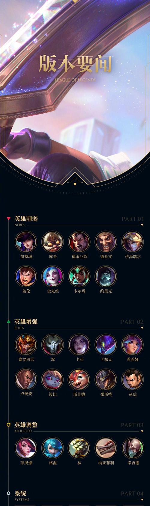 英雄联盟中如何搭配装备达到最高双抗？最佳策略是什么？
