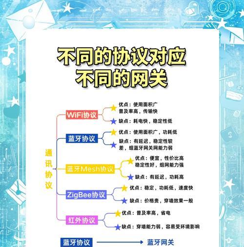 路由器科学使用网关的方法是什么？如何优化网关设置？