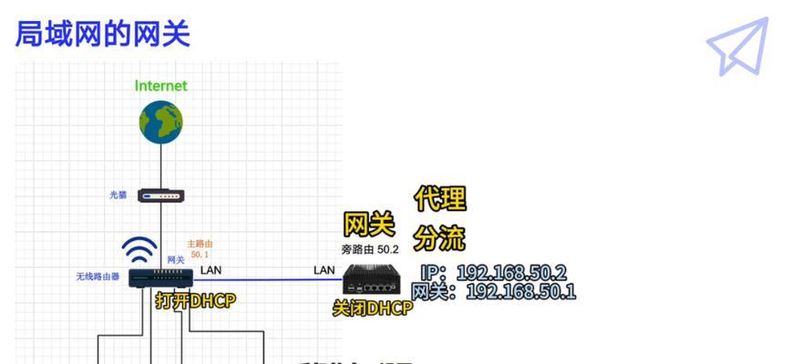 路由器科学使用网关的方法是什么？如何优化网关设置？