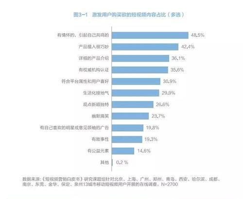爆款数据线视频的制作流程是什么？如何打造爆款视频？