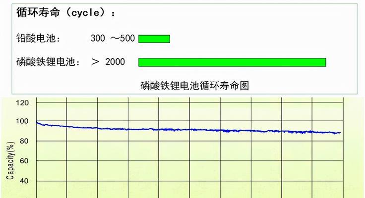 铅电池使用寿命短是什么原因？如何延长其耐用性？