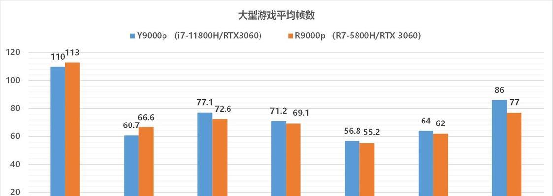 联想小新查看电脑使用时长的方法是什么？