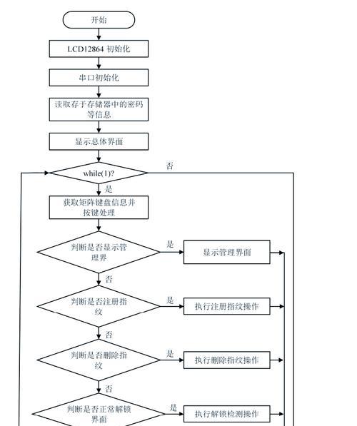 电脑密码设置提交流程是怎样的？需要注意什么？
