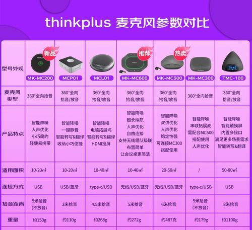 联想think15重装系统有哪些步骤？