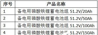 铁塔电池的作用是什么？电池故障会有什么影响？