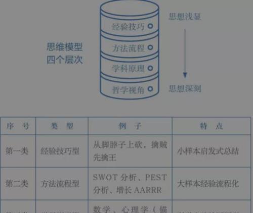 王者荣耀兵家战术使用技巧是什么？如何有效运用？