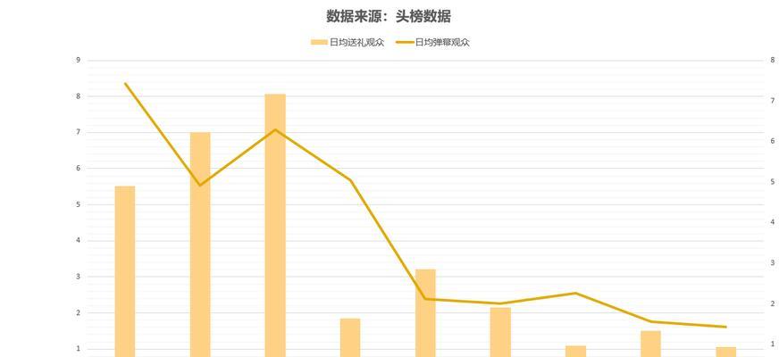 英雄联盟排行榜的查看方式有哪些？