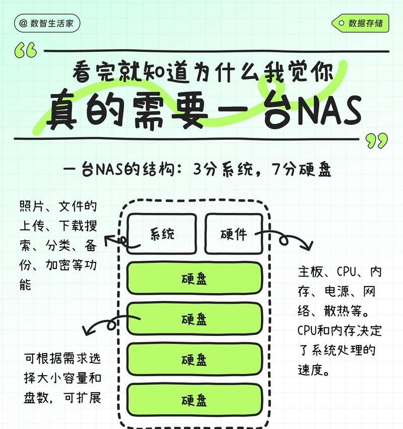 机械硬盘在nas中如何使用？有哪些设置步骤？