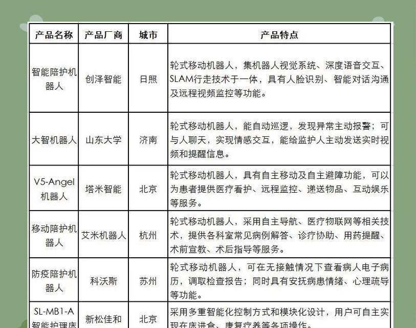 培护型机器人种类有哪些？它们的主要功能是什么？