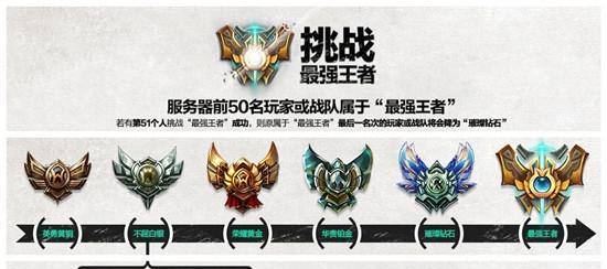 如何快速记住英雄联盟角色的名字？