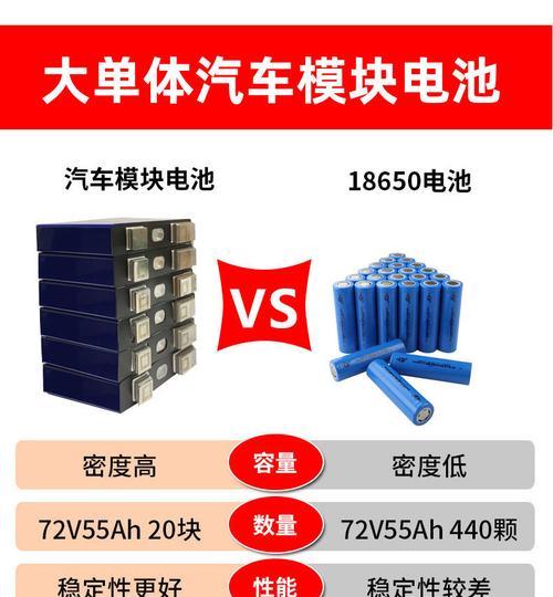 电摩不采用锂电池的原因是什么？