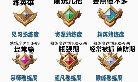 英雄联盟熟练度过程是什么？如何提升英雄熟练度？