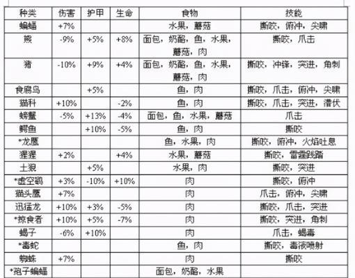 魔兽世界虫子任务完成方法是什么？