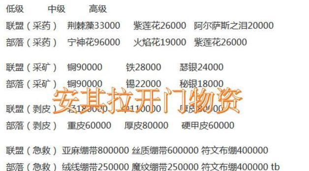 魔兽世界虫子任务完成方法是什么？