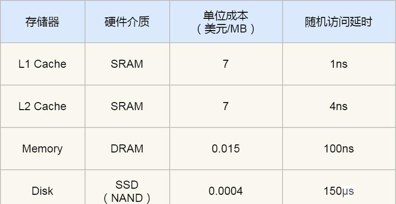 cpu的实时数据如何查看？需要什么工具？