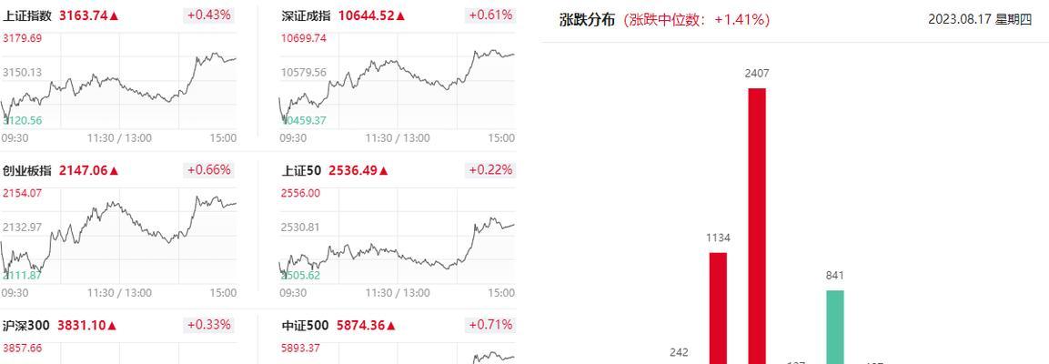 机器人叠加军工板块有哪些？具体包括哪些内容？