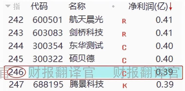 机器人叠加军工板块有哪些？具体包括哪些内容？