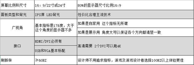 显示器缩放比例调整的详细指南？