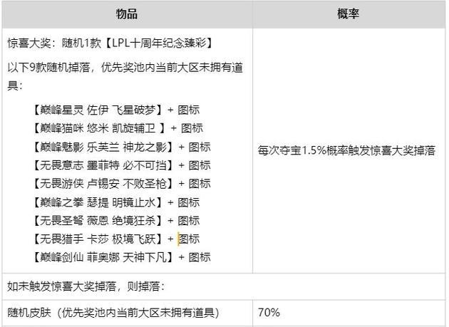 英雄联盟中如何实现两次夺宝获得皮肤？