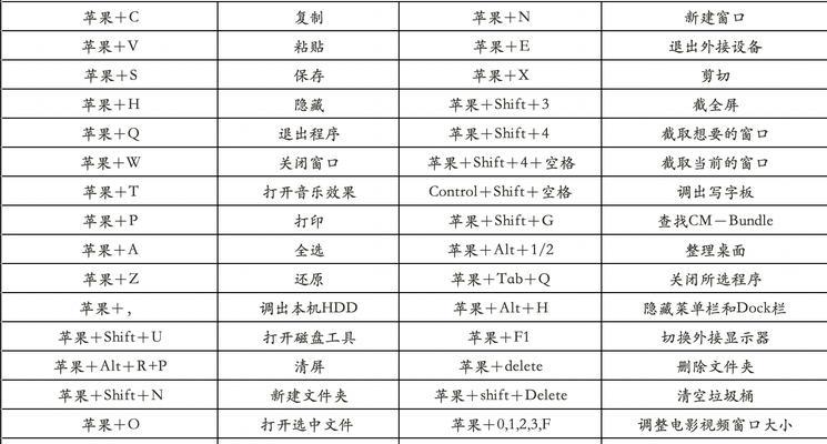 苹果笔记本复制粘贴的快捷键是什么？使用中有哪些注意事项？