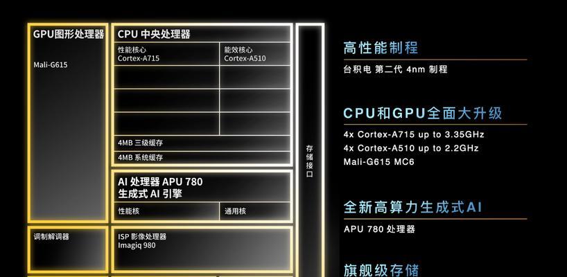 cpu跑分3万分怎么办？如何进一步提升性能？