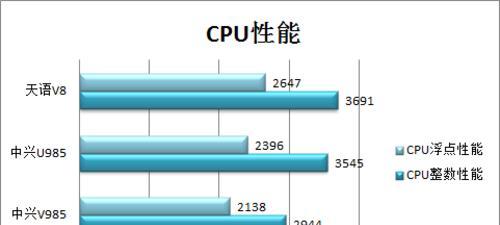 cpu跑分3万分怎么办？如何进一步提升性能？
