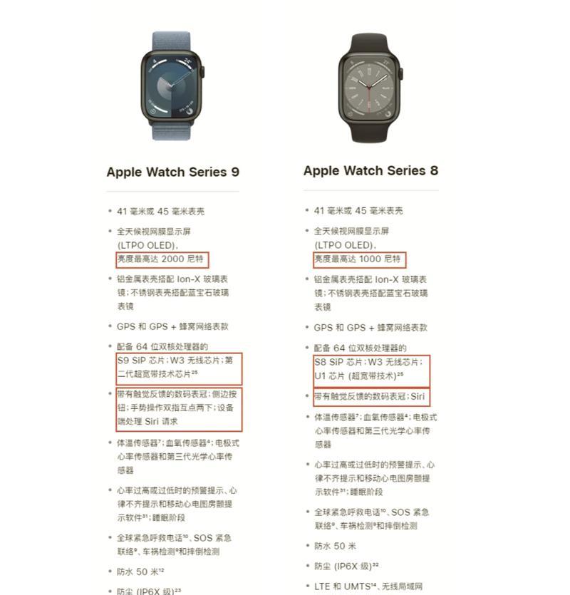 苹果手表S9异常提醒怎么开启？设置步骤是什么？