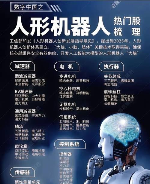 哪些机器人领域值得投资？