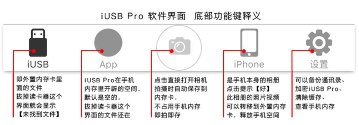 读卡器不出照片的解决方法是什么？如何修复读卡器？