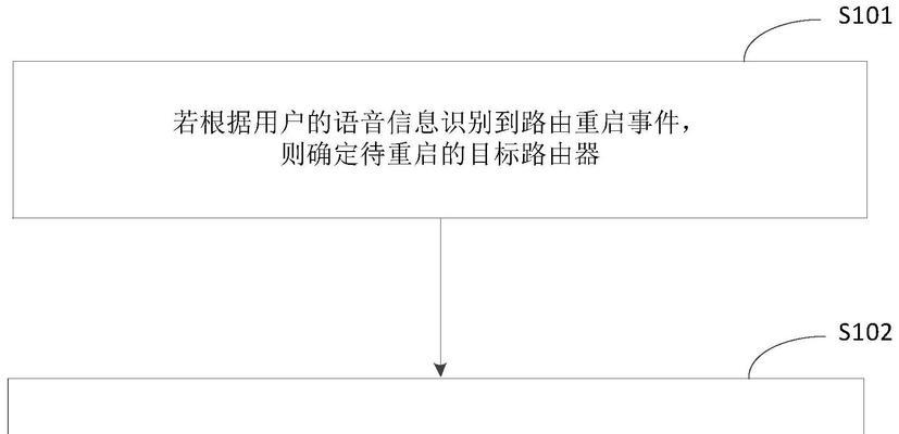 插卡路由器语音功能如何激活？使用方法是什么？