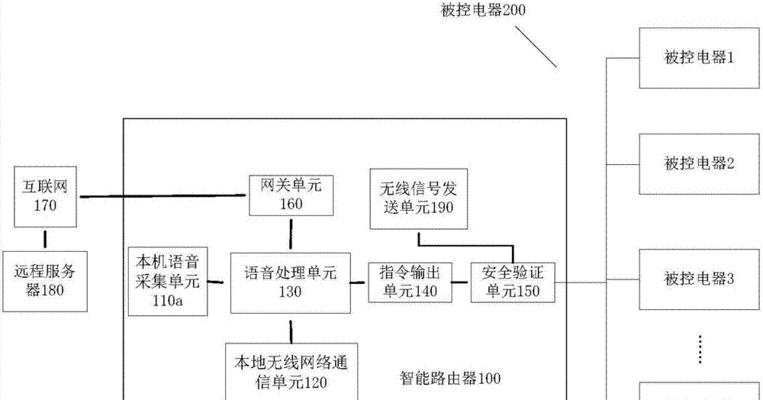 插卡路由器语音功能如何激活？使用方法是什么？