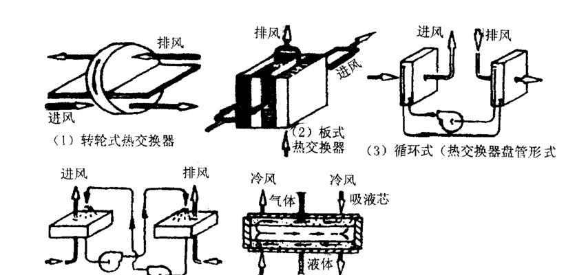换热转换器的连接方法是什么？连接后如何使用？