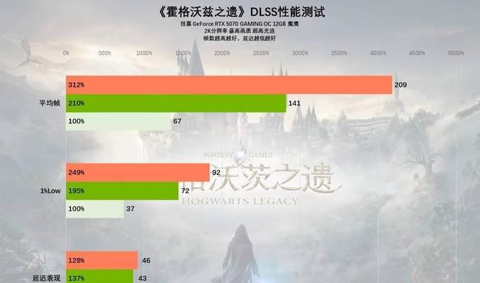 技嘉5070显卡调校方法有哪些？