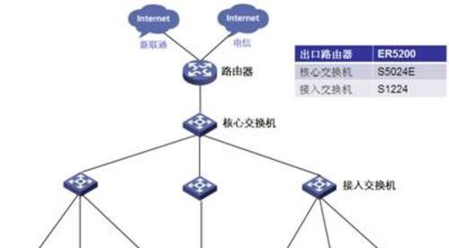 新华三h3c路由器与普联路由器桥接方法是什么？