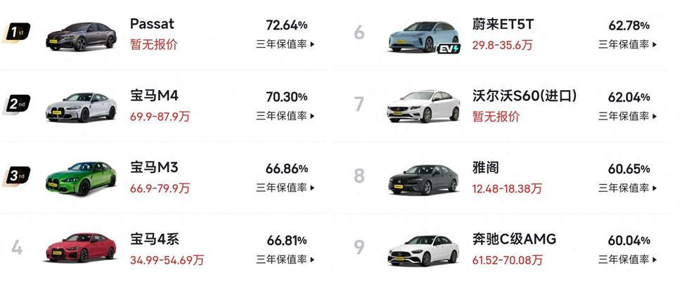 买汽车时应该考虑哪些因素？哪款汽车最值得购买？