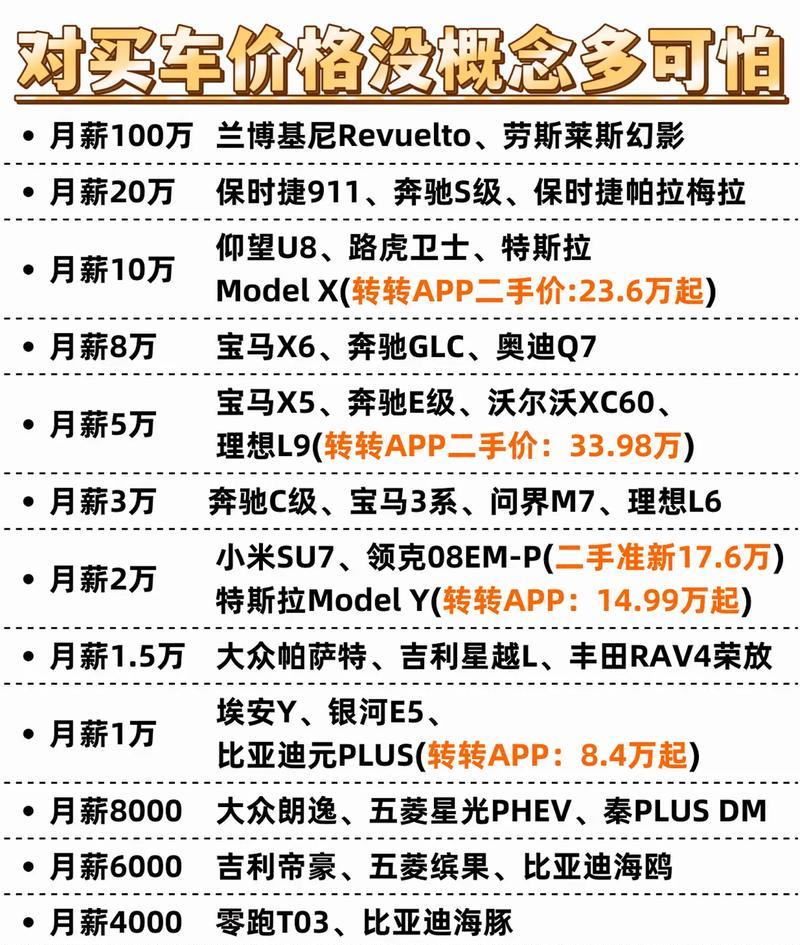 买汽车时应该考虑哪些因素？哪款汽车最值得购买？