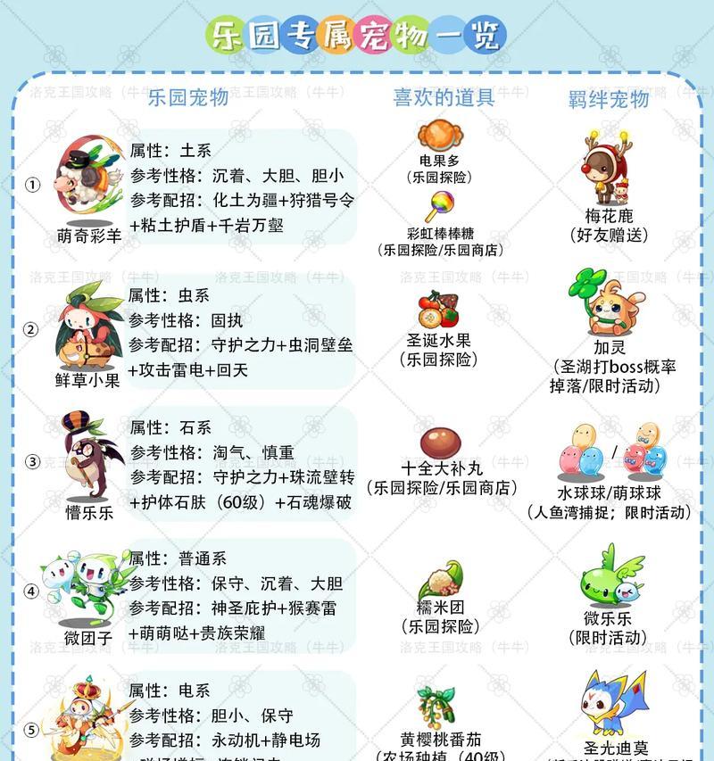洛克王国卡消费礼包获取方法是什么？如何正确使用？
