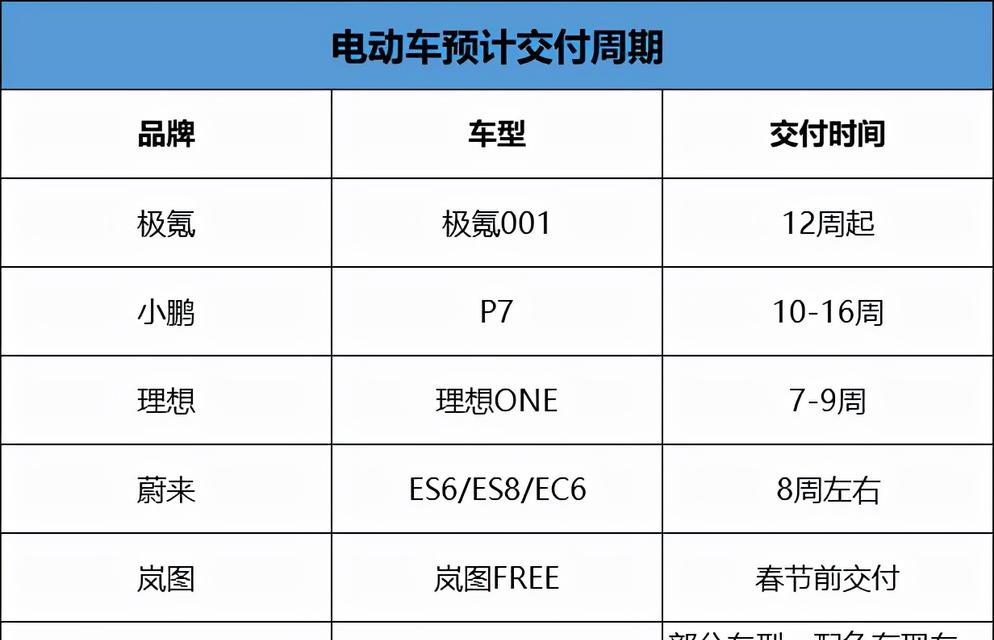 什么汽车品牌生产了电车？电车的生产历史是怎样的？