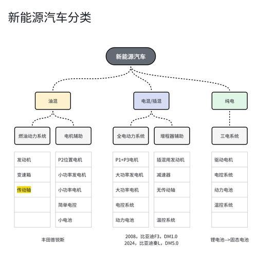 什么汽车品牌生产了电车？电车的生产历史是怎样的？