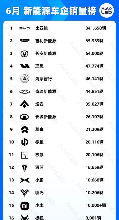 什么汽车品牌生产了电车？电车的生产历史是怎样的？