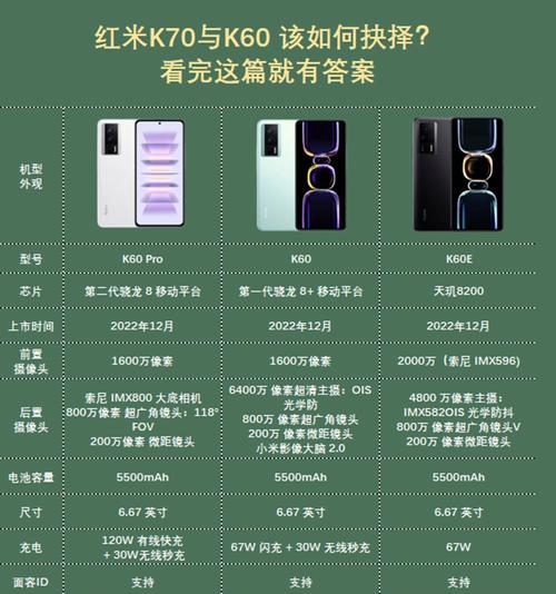 红米k70电池为什么这么不耐用？电池寿命短的原因和延长电池寿命的方法是什么？