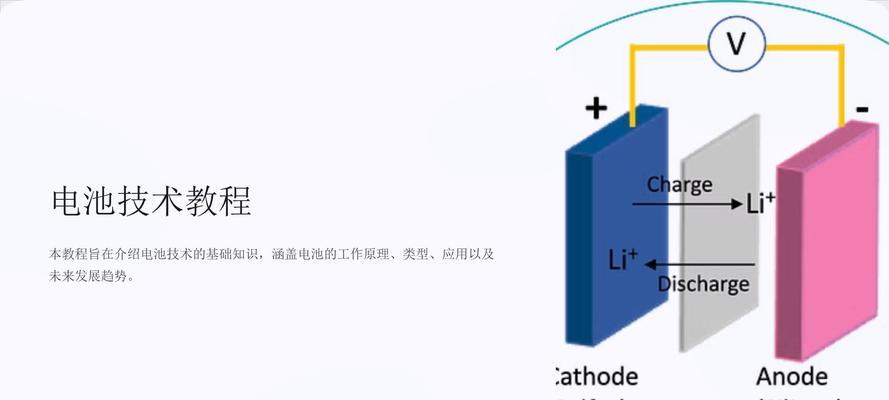 电池优化功能的作用是什么？如何启用？