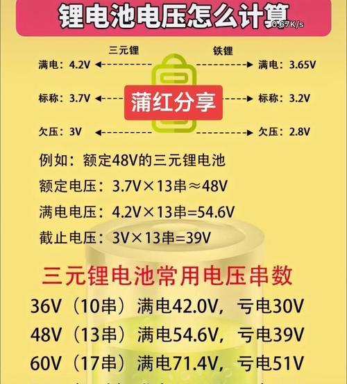 电池老化对容量有何影响？