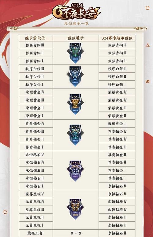 王者荣耀无双段位奖励是什么？如何快速达到无双段位？
