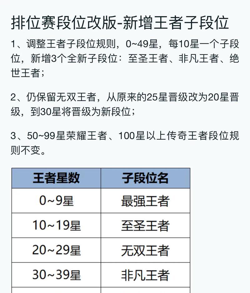 王者荣耀中王者之上还有哪些段位？